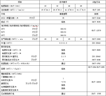 水乙二醇抗燃液壓油性能指標